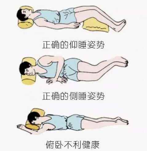 睡姿：板床加硬褥，枕頭承頸椎，腰背平伸直