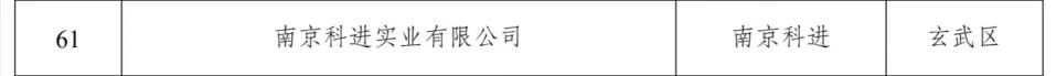 瞪羚企業(yè)